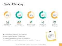 Equity Capital Funding Goals Of Funding Ppt Summary Topics PDF Equity Capital Funding Goals Of Funding Ppt Summary Topics PDF