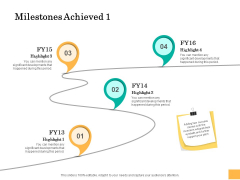 Equity Capital Funding Milestones Achieved 1 Ppt Inspiration Background Image PDF Equity Capital Funding Milestones Achieved 1 Ppt Inspiration Background Image PDF