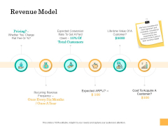 Equity Capital Funding Revenue Model Ppt Styles Graphics Tutorials PDF Equity Capital Funding Revenue Model Ppt Styles Graphics Tutorials PDF