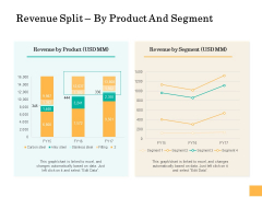 Equity Capital Funding Revenue Split By Product And Segment Ppt Styles Gallery PDF Equity Capital Funding Revenue Split By Product And Segment Ppt Styles Gallery PDF