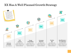 Equity Capital Funding Xx Has A Well Planned Growth Strategy Ppt Infographic Template Icon PDF Equity Capital Funding Xx Has A Well Planned Growth Strategy Ppt Infographic Template Icon PDF