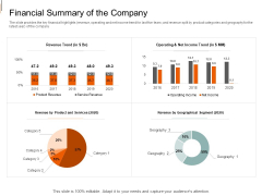 Equity Crowd Investing Financial Summary Of The Company Ppt Ideas Tips PDF Equity Crowd Investing Financial Summary Of The Company Ppt Ideas Tips PDF