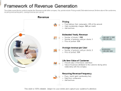 Equity Crowd Investing Framework Of Revenue Generation Ppt Icon Rules PDF Equity Crowd Investing Framework Of Revenue Generation Ppt Icon Rules PDF