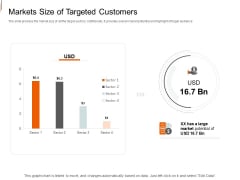 Equity Crowd Investing Markets Size Of Targeted Customers Ppt Summary Background Image PDF Equity Crowd Investing Markets Size Of Targeted Customers Ppt Summary Background Image PDF