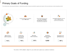 Equity Crowd Investing Primary Goals Of Funding Ppt Professional Slideshow PDF Equity Crowd Investing Primary Goals Of Funding Ppt Professional Slideshow PDF