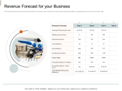 Equity Crowd Investing Revenue Forecast For Your Business Ppt Summary Tips PDF Equity Crowd Investing Revenue Forecast For Your Business Ppt Summary Tips PDF