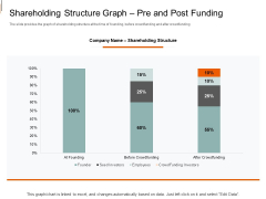 Equity Crowd Investing Shareholding Structure Graph Pre And Post Funding Background PDF Equity Crowd Investing Shareholding Structure Graph Pre And Post Funding Background PDF