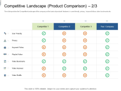 Equity Crowdfunding Pitch Deck Competitive Landscape Product Comparison Rules PDF