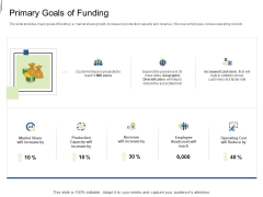Equity Crowdfunding Pitch Deck Primary Goals Of Funding Ppt Pictures Format PDF Equity Crowdfunding Pitch Deck Primary Goals Of Funding Ppt Pictures Format PDF