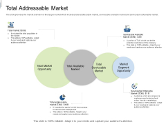 Equity Crowdfunding Pitch Deck Total Addressable Market Ppt Pictures PDF Equity Crowdfunding Pitch Deck Total Addressable Market Ppt Pictures PDF