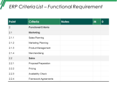 Erp Criteria List Functional Requirement Ppt PowerPoint Presentation Icon Gallery Erp Criteria List Functional Requirement Ppt PowerPoint Presentation Icon Gallery