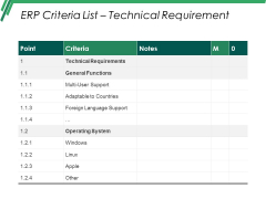 Erp Criteria List Technical Requirement Ppt PowerPoint Presentation Layouts Background Image Erp Criteria List Technical Requirement Ppt PowerPoint Presentation Layouts Background Image