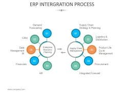 Erp Intergration Process Ppt PowerPoint Presentation Model Infographic Template Erp Intergration Process Ppt PowerPoint Presentation Model Infographic Template