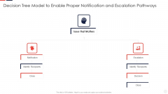 Escalation Administration System Decision Tree Model To Enable Proper Information PDF Escalation Administration System Decision Tree Model To Enable Proper Information PDF
