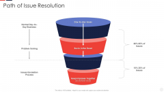 Escalation Administration System Path Of Issue Resolution Sample PDF Escalation Administration System Path Of Issue Resolution Sample PDF