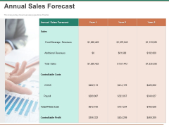 Escape Plan Venture Capitalist Annual Sales Forecast Ppt Infographics Introduction PDF
