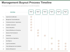 Escape Plan Venture Capitalist Management Buyout Process Timeline Ppt Visual Aids Icon PDF Escape Plan Venture Capitalist Management Buyout Process Timeline Ppt Visual Aids Icon PDF