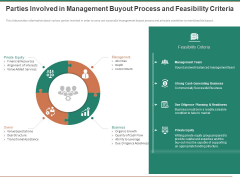 Escape Plan Venture Capitalist Parties Involved In Management Buyout Process And Feasibility Criteria Designs PDF Escape Plan Venture Capitalist Parties Involved In Management Buyout Process And Feasibility Criteria Designs PDF