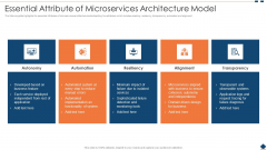 Essential Attribute Of Microservices Architecture Model Ppt PowerPoint Presentation Gallery Guide PDF