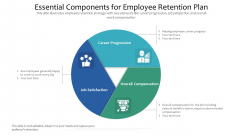 Essential Components For Employee Retention Plan Ppt PowerPoint Presentation Show Images PDF Essential Components For Employee Retention Plan Ppt PowerPoint Presentation Show Images PDF