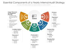 Essential Components Of A Yearly Internal Audit Strategy Ppt PowerPoint Presentation Infographics Graphic Tips PDF