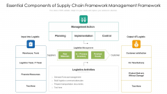 Essential Components Of Supply Chain Framework Management Framework Ppt PowerPoint Presentation Gallery Ideas PDF Essential Components Of Supply Chain Framework Management Framework Ppt PowerPoint Presentation Gallery Ideas PDF