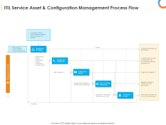 Essential Guide Framework Processes ITIL Service Asset And Configuration Management Process Flow Themes PDF Essential Guide Framework Processes ITIL Service Asset And Configuration Management Process Flow Themes PDF