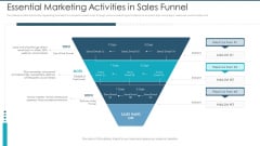 Essential Marketing Activities In Sales Funnel Designs PDF Essential Marketing Activities In Sales Funnel Designs PDF