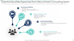 Essential Qualities Expected From Recruitment Consulting Team Professional PDF