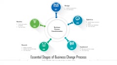 Essential Stages Of Business Change Process Ppt PowerPoint Presentation Outline Files PDF Essential Stages Of Business Change Process Ppt PowerPoint Presentation Outline Files PDF