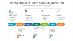 Essential Stages Of Hoshin Kanri Plan Framework Ppt PowerPoint Presentation File Brochure PDF Essential Stages Of Hoshin Kanri Plan Framework Ppt PowerPoint Presentation File Brochure PDF