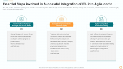 Essential Steps Involved In Successful Integration Of ITIL Into Agile Contd Graphics PDF
