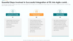Essential Steps Involved In Successful Integration Of ITIL Into Agile Contd Graphics PDF Essential Steps Involved In Successful Integration Of ITIL Into Agile Contd Graphics PDF