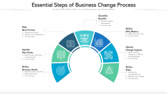Essential Steps Of Business Change Process Ppt PowerPoint Presentation Visual Aids Outline PDF Essential Steps Of Business Change Process Ppt PowerPoint Presentation Visual Aids Outline PDF