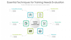 Essential Techniques For Training Needs Evaluation Ppt PowerPoint Presentation Gallery Visual Aids PDF