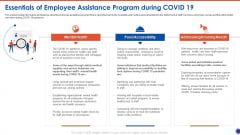 Essentials Of Employee Assistance Program During COVID 19 Clipart PDF Essentials Of Employee Assistance Program During COVID 19 Clipart PDF