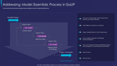 Essup For Agile Software Development Addressing Model Essentials Process In Essup Graphics PDF Essup For Agile Software Development Addressing Model Essentials Process In Essup Graphics PDF