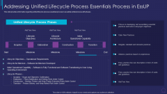 Essup For Agile Software Development Addressing Unified Lifecycle Process Essentials Demonstration PDF Essup For Agile Software Development Addressing Unified Lifecycle Process Essentials Demonstration PDF
