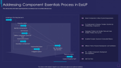 Essup For Agile Software Development Procedure IT Addressing Component Essentials Rules PDF