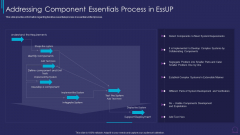 Essup For Agile Software Development Procedure IT Addressing Component Essentials Rules PDF Essup For Agile Software Development Procedure IT Addressing Component Essentials Rules PDF