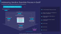 Essup For Agile Software Development Procedure IT Addressing Iterative Essentials Process Mockup PDF Essup For Agile Software Development Procedure IT Addressing Iterative Essentials Process Mockup PDF