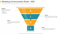 Establishing An Efficient Integrated Marketing Communication Process Marketing Communication Model AIDA Background PDF