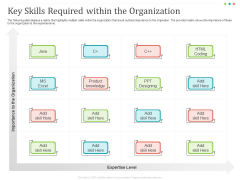Establishing And Implementing HR Online Learning Program Key Skills Required Within The Organization Diagrams PDF Establishing And Implementing HR Online Learning Program Key Skills Required Within The Organization Diagrams PDF