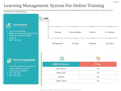 Establishing And Implementing HR Online Learning Program Learning Management System For Online Training Pictures PDF