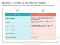 Establishing And Implementing HR Online Learning Program Training Details For Online Training Program Formats PDF
