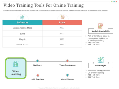 Establishing And Implementing HR Online Learning Program Video Training Tools For Online Training Portrait PDF
