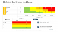 Establishing Operational Risk Framework Banking Defining Risk Grades And Score Slides PDF
