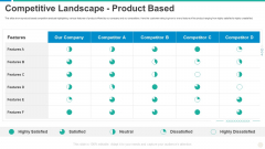 Establishing Successful Brand Strategy To Captivate Consumers Competitive Landscape Product Based Themes PDF Establishing Successful Brand Strategy To Captivate Consumers Competitive Landscape Product Based Themes PDF