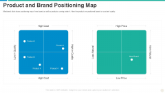 Establishing Successful Brand Strategy To Captivate Consumers Product And Brand Positioning Map Background PDF Establishing Successful Brand Strategy To Captivate Consumers Product And Brand Positioning Map Background PDF