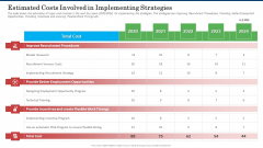 Estimated Costs Involved In Implementing Strategies Clipart PDF Estimated Costs Involved In Implementing Strategies Clipart PDF